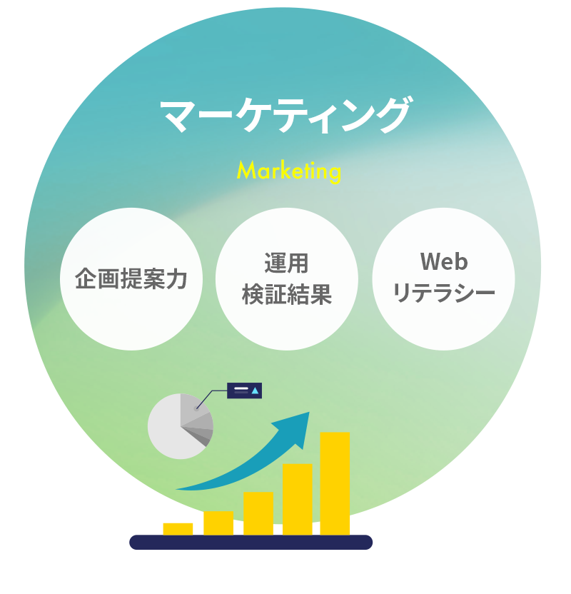 マーケティングMarketing[企画提案力][運用検証結果][Webリテラシー]