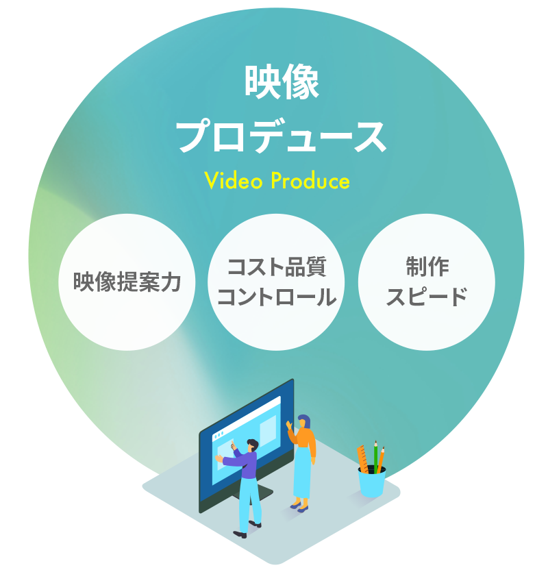 映像プロデュースVideo Produce[映像提案力][コスト品質コントロール][制作スピード]